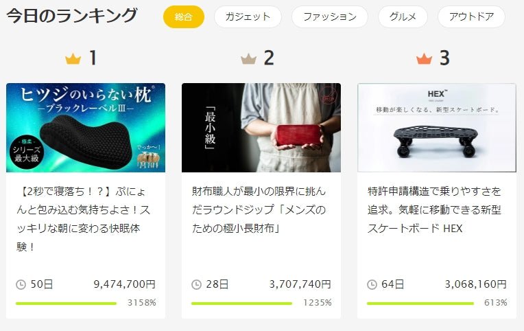 総合ランキング2位!多くの方のご購入ありがとうございます。 - 新進工房