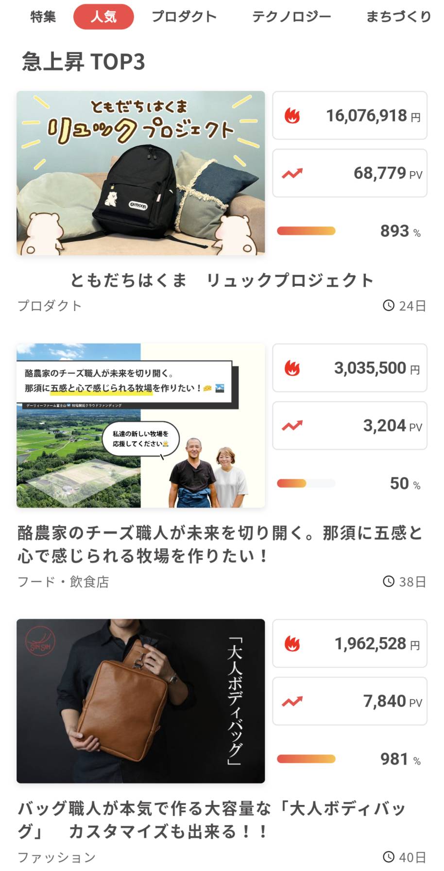 3位!🥉 - 新進工房