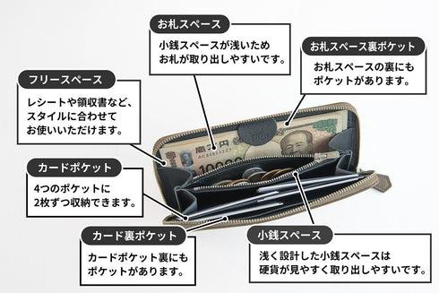 プレミアムレザー(クラシック) 極小長財布 batard - バタール - 新進工房